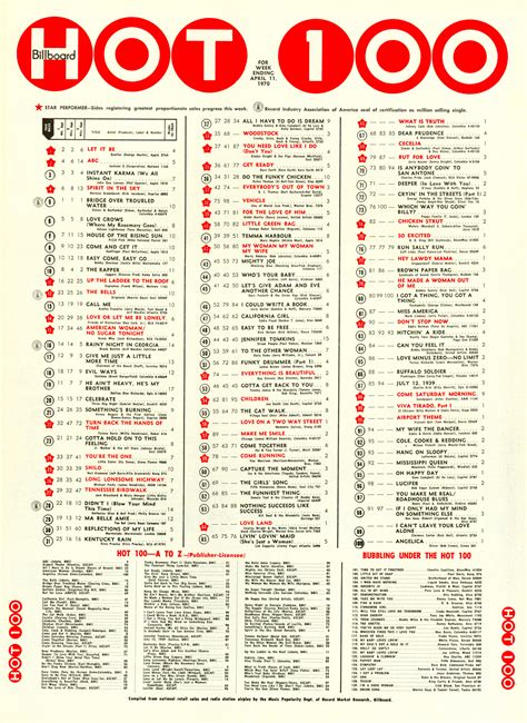 billboard 1970|billboard weekly charts 1970.